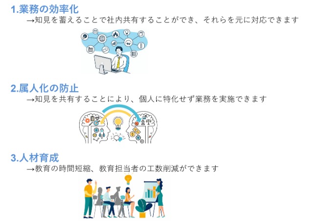 ナレッジ蓄積システムのメリット