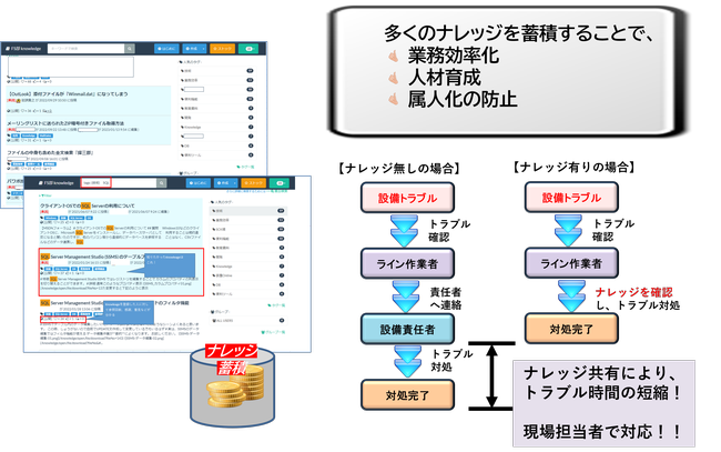 製造現場での活用事例