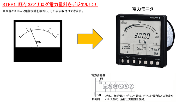 STEP1：既存のアナログ電力量計をデジタル化