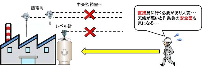 現状のイメージ