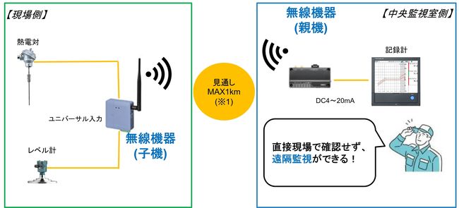 課題解決イメージ