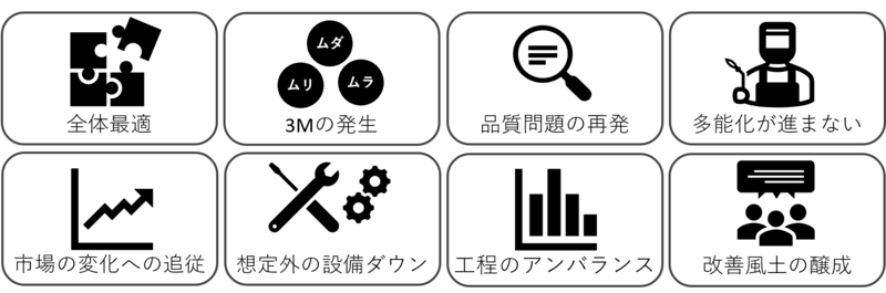 工場診断で課題を掘り起こし